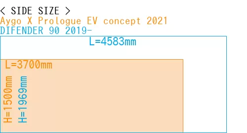 #Aygo X Prologue EV concept 2021 + DIFENDER 90 2019-